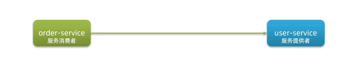 image-20220801211207489