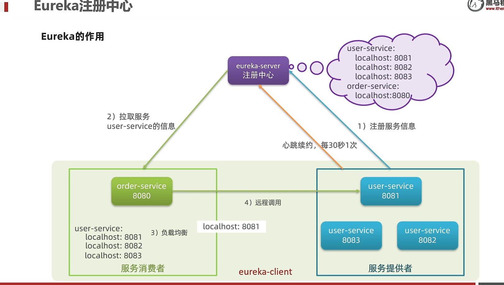 image-20220801212202558