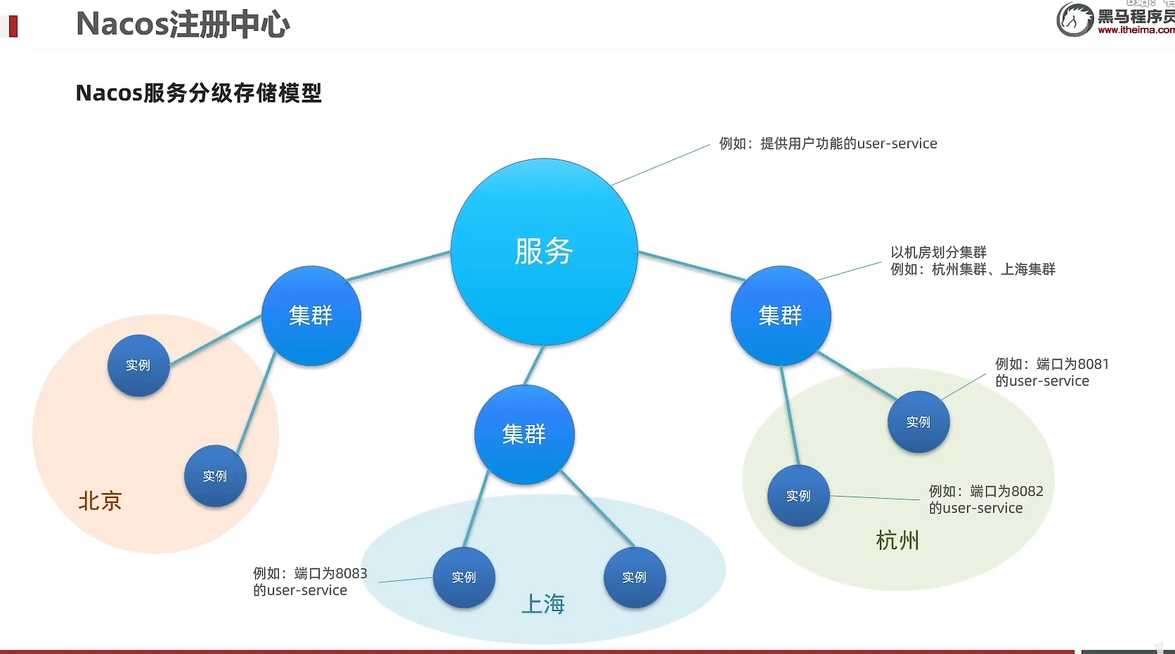 image-20220805093344004