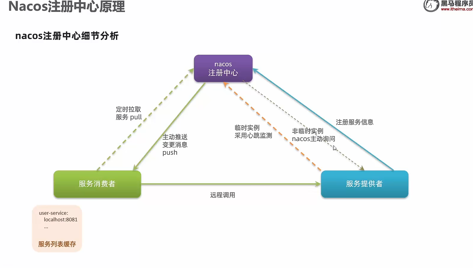 image-20220805113222613