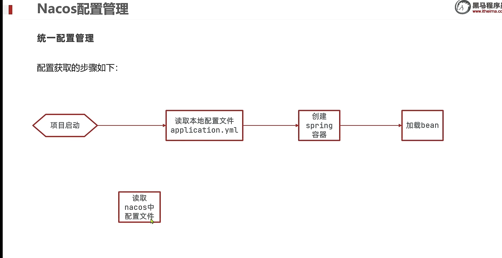 image-20220806153358914