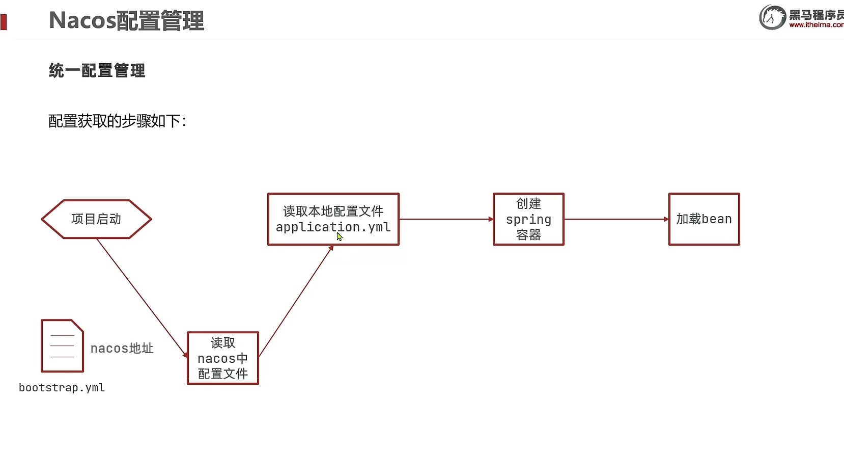 image-20220806153518537