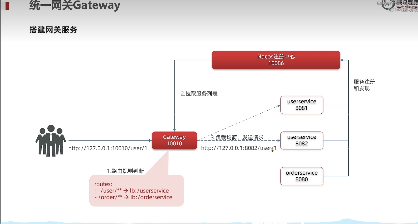 image-20220808221319533