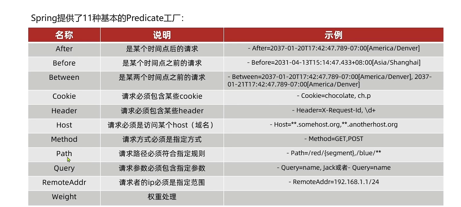 image-20220808234929445