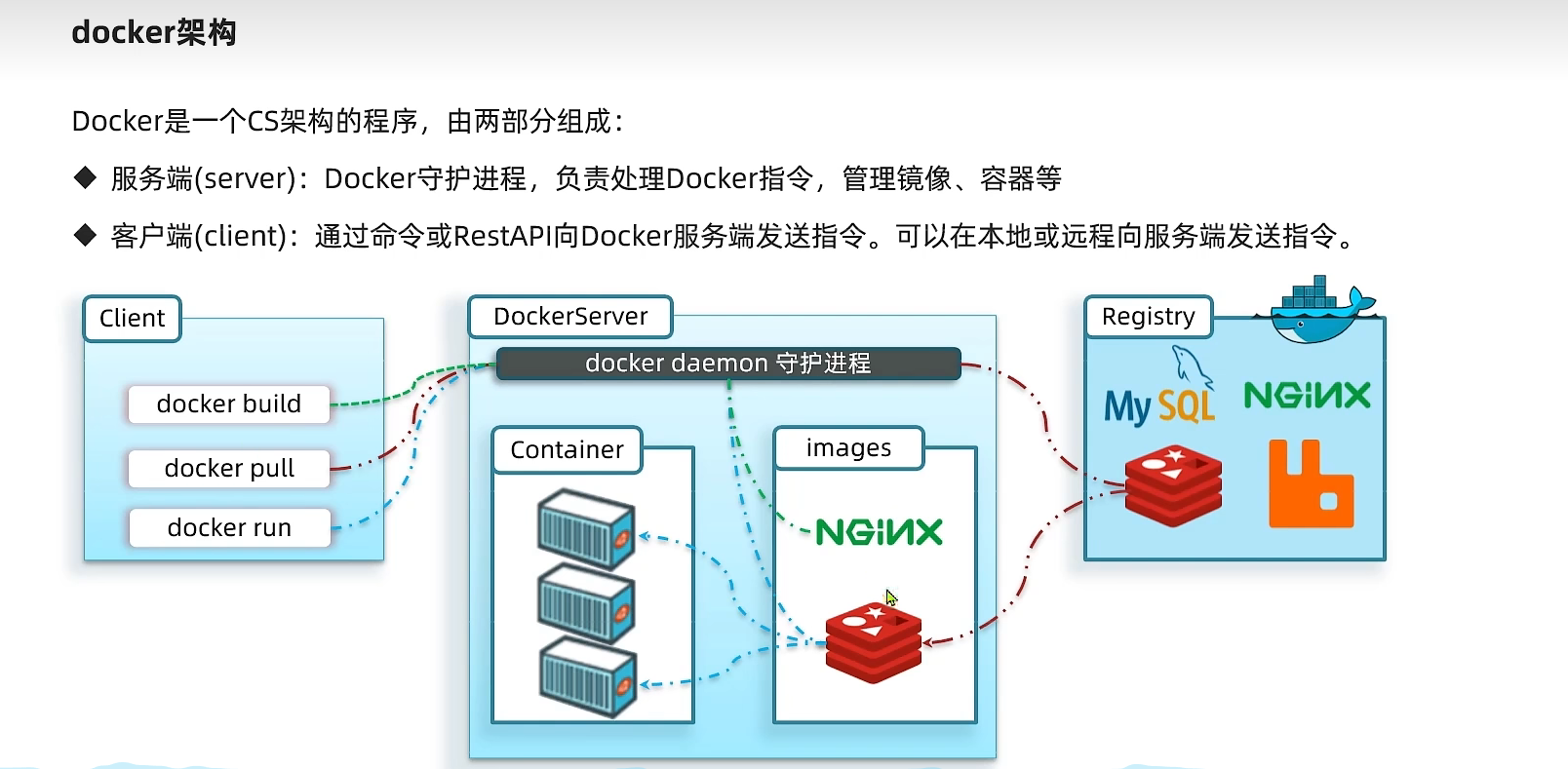 image-20220809152201783