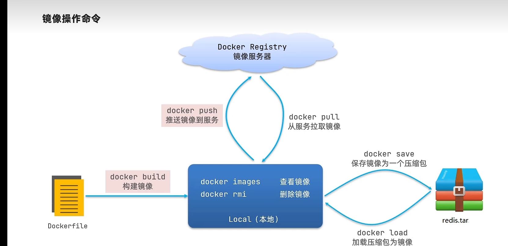 image-20220809173741142